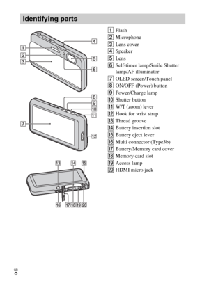 Page 8GB
8
AFlash
BMicrophone
CLens cover
DSpeaker
ELens
FSelf-timer lamp/Smile Shutter 
lamp/AF illuminator
GOLED screen/Touch panel
HON/OFF (Power) button
IPower/Charge lamp
JShutter button
KW/T (zoom) lever
LHook for wrist strap
MThread groove
NBattery insertion slot
OBattery eject lever
PMulti connector (Type3b)
QBattery/Memory card cover
RMemory card slot
SAccess lamp
THDMI micro jack
Identifying parts 