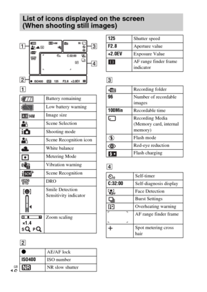 Page 16GB
16
A
BC
D
List of icons displayed on the screen 
(When shooting still images)
Battery remaining
Low battery warning
Image size
Scene Selection
Shooting mode
Scene Recognition icon
White balance
Metering Mode
Vibration warning
Scene Recognition
DRO
Smile Detection 
Sensitivity indicator
 ×1.4  
 Zoom scaling
zAE/AF lock
ISO400ISO number
NR slow shutter
125Shutter speed
F2.8Aperture value
+2.0EVExposure Value
AF range finder frame 
indicator
Recording folder
96Number of recordable 
images...