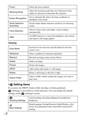 Page 18GB
18
Viewing
x Setting items
If you press the MENU button while shooting or during playback, 
(Settings) is provided as a final selection. You can change the default 
settings on the  (Settings) screen.
FocusSelect the focus method.
Metering ModeSelect the metering mode that sets which part of the 
subject to measure to determine the exposure.
Scene RecognitionSet to automatically detect shooting conditions in 
Intelligent Auto mode.
Smile Detection 
SensitivitySet the Smile Shutter function sensitivity...