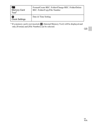 Page 19GB
19
GB
* If a memory card is not inserted,   (Internal Memory Tool) will be displayed and 
only [Format] and [File Number] can be selected. 
Memory Card 
Tool*Format/Create REC. Folder/Change REC. Folder/Delete 
REC. Folder/Copy/File Number
 
Clock SettingsDate & Time Setting 