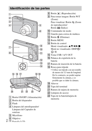 Page 30ES
6
ABotón ON/OFF (Alimentación)
BBotón del disparador 
CFlash
DLámpara del autodisparador/
Lámpara del Captador de 
sonrisas
EMicrófono
FObjetivo
GPantalla LCDHBotón  (Reproducción)
IPara tomar imagen: Botón W/T 
(Zoom)
Para visualizar: Botón   (Zoom 
de reproducción)/
Botón  (Índice)
JConmutador de modo
KGancho para correa de muñeca
LBotón  (Eliminar)
MBotón MENU
NBotón de control
Menú visualizado: v/V/b/B/z 
Menú no visualizado: DISP/ /
/
OToma USB / A/V OUT
PPalanca de expulsión de la 
batería...