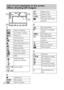Page 16GB
16
A
BC
D
List of icons displayed on the screen 
(When shooting still images)
Battery remaining
Low battery warning
Image size
Scene Selection
Shooting mode
Scene Recognition icon
White balance
Metering Mode
Vibration warning
Scene Recognition
DRO
Smile Detection 
Sensitivity indicator
 ×1.4  
 Zoom scaling
zAE/AF lock
ISO400ISO number
NR slow shutter
125Shutter speed
F2.8Aperture value
+2.0EVExposure Value
AF range finder frame 
indicator
Recording folder
96Number of recordable 
images...