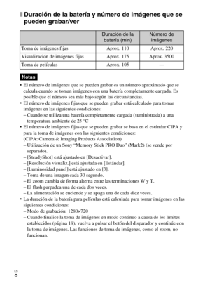 Page 32
ES
8
xDuración de la batería y número de imágenes que se 
pueden grabar/ver
 El número de imágenes que se pueden grabar es un número aproximado que se 
calcula cuando se toman imá genes con una batería completamente cargada. Es 
posible que el número sea más  bajo según las circunstancias.
 El número de imágenes fija s que se pueden grabar está calculado para tomar 
imágenes en las sigui entes condiciones: 
– Cuando se utiliza una bate ría completamente cargada (suministrada) a una 
temperatura ambiente...