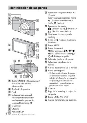 Page 30ES
6
ABotón ON/OFF (Alimentación)/
Indicador luminoso de 
alimentación
BBotón del disparador 
CFlash
DIndicador luminoso del 
autodisparador/Indicador 
luminoso del captador de 
sonrisas/Iluminador AF
EMicrófono
FObjetivo
GPantalla LCD
HBotón  (Reproducción)IPara tomar imágenes: botón W/T 
(Zoom)
Para visualizar imágenes: botón 
 (Zoom de reproducción)/
botón  (Índice)
JInterruptor de modo: 
 (Imagen fija)/  (Película)/
 (Barrido panorámico)
KGancho de la correa para la 
muñeca
LBotón  /  (Guía en la...