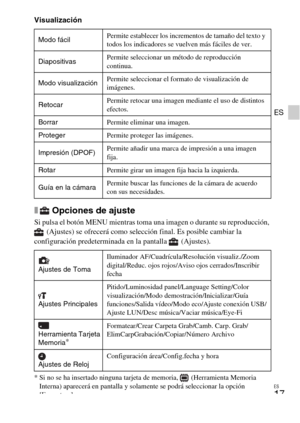 Page 41ES
17
ES
Visualización
xOpciones de ajuste
Si pulsa el botón MENU mientras toma una imagen o durante su reproducción, 
(Ajustes) se ofrecerá como selección final. Es posible cambiar la 
configuración predeterminada en la pantalla  (Ajustes).
* Si no se ha insertado ninguna tarjeta de memoria,   (Herramienta Memoria 
Interna) aparecerá en pantalla y solamente se podrá seleccionar la opción 
[Formatear]. Modo fácilPermite establecer los incrementos de tamaño del texto y 
todos los indicadores se vuelven...