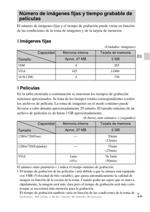Page 43ES
19
ES
El número de imágenes fijas y el tiempo de grabación puede variar en función 
de las condiciones de la toma de imágenes y de la tarjeta de memoria.
xImágenes fijas
(Unidades: imágenes)
xPelículas
En la tabla mostrada a continuación se muestran los tiempos de grabación 
máximos aproximados. Se trata de los tiempos totales correspondientes a todos 
los archivos de película. La toma de imágenes en el modo continuo puede 
llevarse a cabo durante aproximadamente 29 minuto. El tamaño máximo de un...