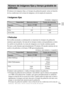 Page 43ES
19
ES
El número de imágenes fijas y el tiempo de grabación puede variar en función 
de las condiciones de la toma de imágenes y de la tarjeta de memoria.
xImágenes fijas
(Unidades: imágenes)
xPelículas
En la tabla mostrada a continuación se muestran los tiempos de grabación 
máximos aproximados. Se trata de los tiempos totales correspondientes a todos 
los archivos de película. La toma de imágenes en el modo continuo puede 
llevarse a cabo durante aproximadamente 29 minuto. El tamaño máximo de un...