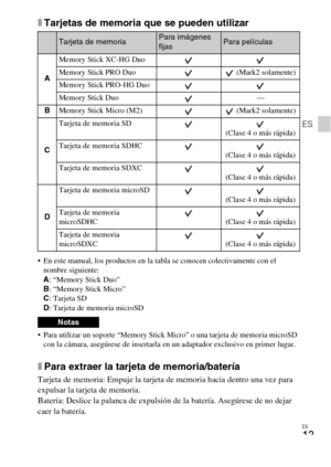 Page 41
ES
13
ES
xTarjetas de memoria que se pueden utilizar
 En este manual, los productos en la tabla se conocen colectivamente con el 
nombre siguiente:
A : “Memory Stick Duo”
B : “Memory Stick Micro”
C : Tarjeta SD
D : Tarjeta de memoria microSD
 Para utilizar un soporte “Memory Stick Micro” o una tarjeta de memoria microSD  con la cámara, asegúrese de insertarla en  un adaptador exclusivo en primer lugar.
xPara extraer la tarjeta de memoria/batería
Tarjeta de memoria: Empuje la tarjeta de memoria hacia...