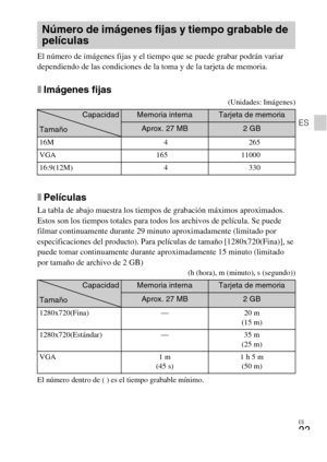 Page 51
ES
23
ES
El número de imágenes fijas y el tiempo que se puede grabar podrán variar 
dependiendo de las condiciones de la toma y de la tarjeta de memoria.
xImágenes fijas
(Unidades: Imágenes)
xPelículas
La tabla de abajo muestra los tiempos de grabación máximos aproximados. 
Estos son los tiempos totales para todos los archivos de película. Se puede 
filmar continuamente durante 29 minuto aproximadamente (limitado por 
especificaciones del producto). Para películas de tamaño [1280x720(Fina)], se 
puede...