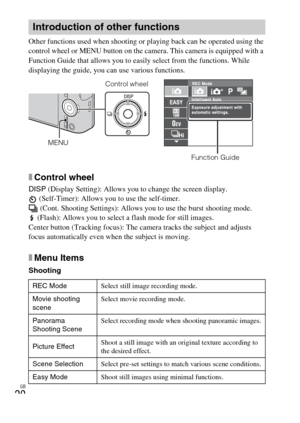 Page 20GB
20
Other functions used when shooting or playing back can be operated using the 
control wheel or MENU button on the camera. This camera is equipped with a 
Function Guide that allows you to easily select from the functions. While 
displaying the guide, you can use various functions.
xControl wheel
DISP (Display Setting): Allows you to change the screen display.
 (Self-Timer): Allows you to use the self-timer.
 (Cont. Shooting Settings): Allows you to use the burst shooting mode.
 (Flash): Allows you...