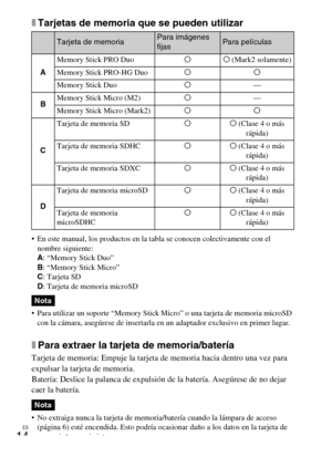 Page 44ES
14
xTarjetas de memoria que se pueden utilizar
 En este manual, los productos en la tabla se conocen colectivamente con el 
nombre siguiente:
A: “Memory Stick Duo”
B: “Memory Stick Micro”
C: Tarjeta SD
D: Tarjeta de memoria microSD
 Para utilizar un soporte “Memory Stick Micro” o una tarjeta de memoria microSD 
con la cámara, asegúrese de insertarla en un adaptador exclusivo en primer lugar.
xPara extraer la tarjeta de memoria/batería
Tarjeta de memoria: Empuje la tarjeta de memoria hacia dentro una...