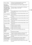Page 21GB
21
GB
Defocus EffectSet the level of background defocus effect when 
shooting in Background Defocus mode.
Still Image 
Size(Dual Rec)Set the still image size shot while recording a movie.
Still Image Size/
Panorama Image 
Size/Movie Size/
Movie QualitySelect the image size and the quality for still images, 
panoramic images or movie files.
HDR Painting 
effectWhen [HDR Painting] is selected in Picture Effect, sets 
the effect level.
Area of emphasisWhen [Miniature] is selected in Picture Effect, sets...