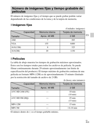 Page 59ES
27
ES
El número de imágenes fijas y el tiempo que se puede grabar podrán variar 
dependiendo de las condiciones de la toma y de la tarjeta de memoria.
xImágenes fijas
(Unidades: imágenes)
xPelículas
La tabla de abajo muestra los tiempos de grabación máximos aproximados. 
Estos son los tiempos totales para todos los archivos de película. Se puede 
filmar continuamente durante 29 minuto aproximadamente (un límite de 
especificación del producto). El tiempo máximo de grabación continua de una 
película...