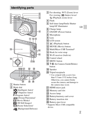 Page 9GB
9
GB
AShutter button 
BMode dial
(Intelligent Auto)/
(Superior Auto)/
(Program Auto)/
(iSweep Panorama)/
(Movie Mode)/
(3D Still Image)/
(Scene Selection)/
(Background Defocus)CFor shooting: W/T (Zoom) lever
For viewing:   (Index) lever/
 (Playback zoom) lever
DFlash
ESelf-timer lamp/Smile Shutter 
lamp/AF illuminator
FCharge lamp
GON/OFF (Power) button
HMicrophone
ILens
JLCD screen
K (Playback) button
LMOVIE (Movie) button
MMulti/Micro USB Terminal*
NHook for wrist strap
OWi-Fi receiver (built-in)...