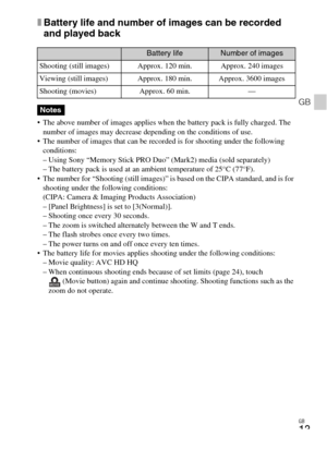 Page 13GB
13
GB
xBattery life and number of images can be recorded 
and played back
 The above number of images applies when the battery pack is fully charged. The 
number of images may decrease depending on the conditions of use.
 The number of images that can be recorded is for shooting under the following 
conditions:
– Using Sony “Memory Stick PRO Duo” (Mark2) media (sold separately)
– The battery pack is used at an ambient temperature of 25°C (77°F).
 The number for “Shooting (still images)” is based on...