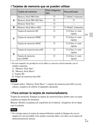 Page 43
ES
13
ES
xTarjetas de memoria que se pueden utilizar
• En este manual, los productos en la tabla se conocen colectivamente con el 
nombre siguiente:
A: “Memory Stick Duo”
B: “Memory Stick Micro”
C: Tarjeta SD
D: Tarjeta de memoria microSD
 Cuando utilice “Memory Stick Micro” o tarjetas de memoria microSD con esta  cámara, asegúrese de utilizar el adaptador apropiado.
xPara extraer la tarjeta de memoria/batería
Tarjeta de memoria: Empuje la tarjeta de memoria hacia dentro una vez para 
expulsar la...