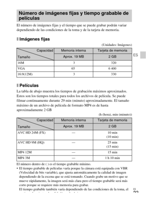 Page 53ES
23
ES
El número de imágenes fijas y el tiempo que se puede grabar podrán variar 
dependiendo de las condiciones de la toma y de la tarjeta de memoria.
xImágenes fijas
(Unidades: Imágenes)
xPelículas
La tabla de abajo muestra los tiempos de grabación máximos aproximados. 
Estos son los tiempos totales para todos los archivos de película. Se puede 
filmar continuamente durante 29 min (minuto) aproximadamente. El tamaño 
máximo de un archivo de película de formato MP4 es de hasta 
aproximadamente 2 GB
(h...