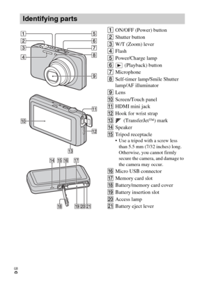 Page 8GB
8
AON/OFF (Power) button
BShutter button 
CW/T (Zoom) lever
DFlash
EPower/Charge lamp
F (Playback) button
GMicrophone
HSelf-timer lamp/Smile Shutter 
lamp/AF illuminator
ILens
JScreen/Touch panel
KHDMI mini jack
LHook for wrist strap
M (TransferJet™) mark
NSpeaker
OTripod receptacle
 Use a tripod with a screw less 
than 5.5 mm (7/32 inches) long. 
Otherwise, you cannot firmly 
secure the camera, and damage to 
the camera may occur.
PMicro USB connector
QMemory card slot
RBattery/memory card cover...