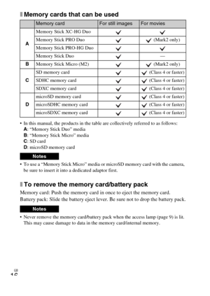 Page 16GB
16
xMemory cards that can be used
 In this manual, the products in the table are collectively referred to as follows:
A: “Memory Stick Duo” media
B: “Memory Stick Micro” media
C: SD card
D: microSD memory card
 To use a “Memory Stick Micro” media or microSD memory card with the camera, 
be sure to insert it into a dedicated adaptor first.
xTo remove the memory card/battery pack
Memory card: Push the memory card in once to eject the memory card.
Battery pack: Slide the battery eject lever. Be sure not...