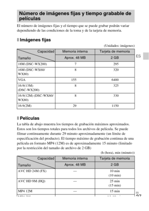Page 61ES
27
ES
El número de imágenes fijas y el tiempo que se puede grabar podrán variar 
dependiendo de las condiciones de la toma y de la tarjeta de memoria.
xImágenes fijas
(Unidades: imágenes)
xPelículas
La tabla de abajo muestra los tiempos de grabación máximos aproximados. 
Estos son los tiempos totales para todos los archivos de película. Se puede 
filmar continuamente durante 29 minuto aproximadamente (un límite de 
especificación del producto). El tiempo máximo de grabación continua de una 
película...