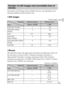 Page 27GB
27
GB
The number of still images and recordable time may vary depending on the 
shooting conditions and the memory card.
xStill images
(Units: Images)
xMovies
The table below shows the approximate maximum recording times. These are 
the total times for all movie files. Continuous shooting is possible for 
approximately 29 minutes (a product specification limit). The maximum 
continuous recording time of an MP4 (12M) format movie is about 15 minutes 
(limited by the 2 GB file size restriction).
(h...