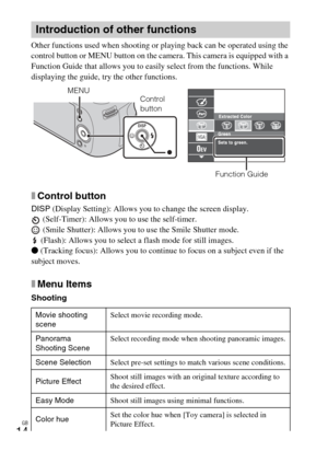 Page 14
GB
14
Other functions used when shooting or playing back can be operated using the 
control button or MENU button on the camera. This camera is equipped with a 
Function Guide that allows you to easily select from the functions. While 
displaying the guide, try the other functions.
xControl button
DISP (Display Setting): Allows you to change the screen display.
 (Self-Timer): Allows you to use the self-timer.
 (Smile Shutter): Allows you to use the Smile Shutter mode.
 (Flash): Allows you to select a...