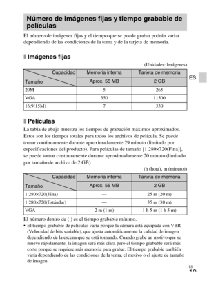 Page 41
ES
19
ES
El número de imágenes fijas y el tiempo que se puede grabar podrán variar 
dependiendo de las condiciones de la toma y de la tarjeta de memoria.
xImágenes fijas
(Unidades: Imágenes)
xPelículas
La tabla de abajo muestra los tiempos de grabación máximos aproximados. 
Estos son los tiempos totales para todos los archivos de película. Se puede 
tomar continuamente durante aproximadamente 29 minuto (limitado por 
especificaciones del producto). Para películas de tamaño [1 280×720(Fina)], 
se puede...