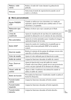 Page 101ES
23
ES
 Menú personalizado
Reducc. ruido 
vientoReduce el ruido del viento durante la grabación de 
película.
PelículaSelecciona el modo de exposición de acuerdo con el 
motivo o el efecto.
Ajuste FINDER/
LCDCuando se utiliza un visor electrónico (se vende por 
separado), ajusta el método para cambiar entre el visor 
electrónico y la pantalla.
Reducción ojos 
rojosReduce el efecto ojos rojos causado por el flash.
Línea de 
cuadrículaAjusta la visualización de una línea de cuadrícula para 
permitir la...