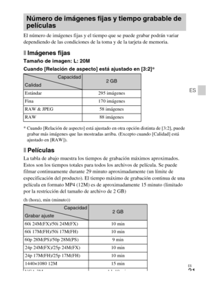 Page 109ES
31
ES
El número de imágenes fijas y el tiempo que se puede grabar podrán variar 
dependiendo de las condiciones de la toma y de la tarjeta de memoria.
xImágenes fijas
Tamaño de imagen: L: 20M
Cuando [Relación de aspecto] está ajustado en [3:2]*
* Cuando [Relación de aspecto] está ajustado en otra opción distinta de [3:2], puede 
grabar más imágenes que las mostradas arriba. (Excepto cuando [Calidad] está 
ajustado en [RAW]).
xPelículas
La tabla de abajo muestra los tiempos de grabación máximos...