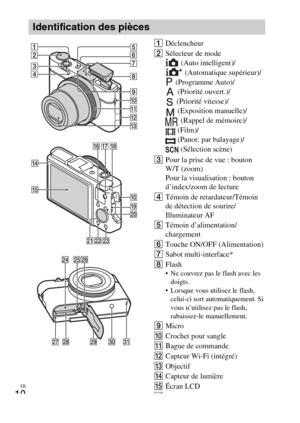 Page 46FR
10
ADéclencheur 
BSélecteur de mode
(Auto intelligent)/
(Automatique supérieur)/
(Programme Auto)/
(Priorité ouvert.)/
(Priorité vitesse)/
(Exposition manuelle)/
(Rappel de mémoire)/
(Film)/
(Panor. par balayage)/
(Sélection scène)
CPour la prise de vue : bouton 
W/T (zoom) 
Pour la visualisation : bouton 
d’index/zoom de lecture
DTémoin de retardateur/Témoin 
de détection de sourire/
Illuminateur AF
ETémoin d’alimentation/
chargement
FTouche ON/OFF (Alimentation)
GSabot multi-interface*
HFlash
 Ne...