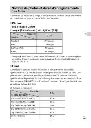 Page 71FR
35
FR
Le nombre de photos et le temps d’enregistrement peuvent varier en fonction 
des conditions de prise de vue et de la carte mémoire.
xPhotos
Taille d’image : L: 20M
Lorsque [Ratio d’aspect] est réglé sur [3:2]*
* Lorsque [Ratio d’aspect] a une valeur différente de [3:2], vous pouvez enregistrer 
un nombre d’images supérieur à ceux indiqués ci-dessus. (Sauf si [Qualité] est 
réglé sur [RAW].)
xFilms
Le tableau ci-dessous indique les durées d’enregistrement maximales 
approximatives. Ce sont les...
