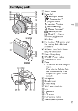 Page 9GB
9
GB
AShutter button 
BMode dial
(Intelligent Auto)/
(Superior Auto)/
(Program Auto)/
(Aperture Priority)/
(Shutter Priority)/
(Manual Exposure)/
(Memory recall)/
(Movie)/ (Sweep 
Panorama)/ (Scene 
Selection)
CFor shooting: W/T (zoom) lever
For viewing: Index/Playback 
zoom lever
DSelf-timer lamp/Smile Shutter 
lamp/AF illuminator
EPower/Charge lamp
FON/OFF (Power) button
GMulti interface shoe*
HFlash
 Do not cover the flash with your 
fingers.
 When using the flash, the flash 
pops up automatically....