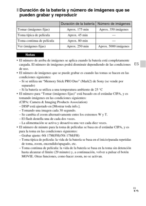 Page 91ES
13
ES
xDuración de la batería y número de imágenes que se 
pueden grabar y reproducir
 El número de arriba de imágenes se aplica cuando la batería está completamente 
cargada. El número de imágenes podrá disminuir dependiendo de las condiciones 
de uso.
 El número de imágenes que se puede grabar es cuando las tomas se hacen en las 
condiciones siguientes:
– Si se utiliza un “Memory Stick PRO Duo” (Mark2) de Sony (se vende por 
separado)
– Si la batería se utiliza a una temperatura ambiente de 25 °C...