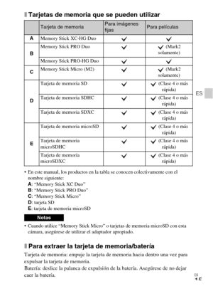 Page 93ES
15
ES
xTarjetas de memoria que se pueden utilizar
 En este manual, los productos en la tabla se conocen colectivamente con el 
nombre siguiente:
A: “Memory Stick XC Duo”
B: “Memory Stick PRO Duo”
C: “Memory Stick Micro”
D: tarjeta SD
E: tarjeta de memoria microSD
 Cuando utilice “Memory Stick Micro” o tarjetas de memoria microSD con esta 
cámara, asegúrese de utilizar el adaptador apropiado.
xPara extraer la tarjeta de memoria/batería
Tarjeta de memoria: empuje la tarjeta de memoria hacia dentro una...