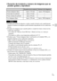 Page 91ES
13
ES
xDuración de la batería y número de imágenes que se 
pueden grabar y reproducir
 El número de arriba de imágenes se aplica cuando la batería está completamente 
cargada. El número de imágenes podrá disminuir dependiendo de las condiciones 
de uso.
 El número de imágenes que se puede grabar es cuando las tomas se hacen en las 
condiciones siguientes:
– Si se utiliza un “Memory Stick PRO Duo” (Mark2) de Sony (se vende por 
separado)
– Si la batería se utiliza a una temperatura ambiente de 25 °C...
