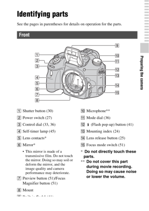 Page 13Preparing the camera
13GB
Identifying parts
See the pages in parentheses for details on operation for the parts.
AShutter button (30)
BPower switch (27)
CControl dial (33, 36)
DSelf-timer lamp (45)
ELens contacts*
FMirror*
 This mirror is made of a 
transmissive film. Do not touch 
the mirror. Doing so may soil or 
deform the mirror, and the 
image quality and camera 
performance may deteriorate.
GPreview button (51)/Focus 
Magnifier button (51)
HMount
IBuilt-in flash* (41)
JMicrophone**
KMode dial (36)...