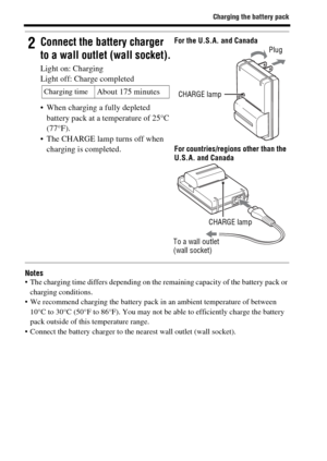 Page 20Charging the battery pack
GB20
Notes The charging time differs depending on the remaining capacity of the battery pack or 
charging conditions.
 We recommend charging the battery pack in an ambient temperature of between 
10°C to 30°C (50°F to 86°F). You may not be able to efficiently charge the battery 
pack outside of this temperature range.
 Connect the battery charger to the nearest wall outlet (wall socket).
2Connect the battery charger 
to a wall outlet (wall socket).
Light on: Charging
Light off:...