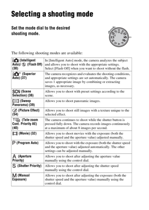Page 36GB36
Selecting a shooting mode
The following shooting modes are available:
Set the mode dial to the desired 
shooting mode.
 (Intelligent 
Auto)/   (Flash Off) 
(30)In [Intelligent Auto] mode, the camera analyzes the subject 
and allows you to shoot with the appropriate settings.
Select [Flash Off] when you want to shoot without the flash.
 (Superior 
Auto) (37)The camera recognizes and evaluates the shooting conditions, 
and appropriate settings are set automatically. The camera 
saves 1 appropriate...