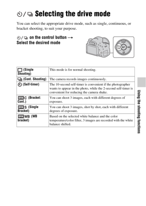 Page 45Using the shooting functions
45GB
 Selecting the drive mode
You can select the appropriate drive mode, such as single, continuous, or 
bracket shooting, to suit your purpose.
 on the control button t 
Select the desired mode
(Single 
Shooting)This mode is for normal shooting.
(Cont. Shooting)The camera records images continuously.
(Self-timer)The 10-second self-timer is convenient if the photographer 
wants to appear in the photo, while the 2-second self-timer is 
convenient for reducing the camera...