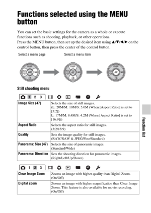 Page 55Function list
55GB
Functions selected using the MENU 
button
You can set the basic settings for the camera as a whole or execute 
functions such as shooting, playback, or other operations.
Press the MENU button, then set up the desired item using v/V/b/B on the 
control button, then press the center of the control button.
Still shooting menu
Select a menu page Select a menu item
Image Size (47)Selects the size of still images.
(L: 20M/M: 10M/S: 5.0M (When [Aspect Ratio] is set to 
[3:2])
L: 17M/M:...