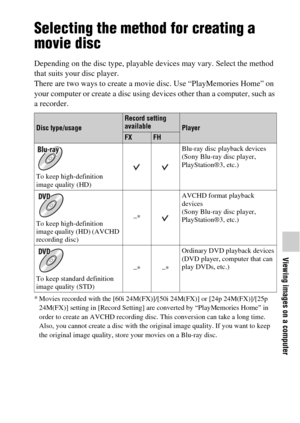 Page 69Viewing images on a computer
69GB
Selecting the method for creating a 
movie disc
Depending on the disc type, playable devices may vary. Select the method 
that suits your disc player.
There are two ways to create a movie disc. Use “PlayMemories Home” on 
your computer or create a disc using devices other than a computer, such as 
a recorder.
* Movies recorded with the [60i 24M(FX)]/[50i 24M(FX)] or [24p 24M(FX)]/[25p 
24M(FX)] setting in [Record Setting] are converted by “PlayMemories Home” in 
order to...