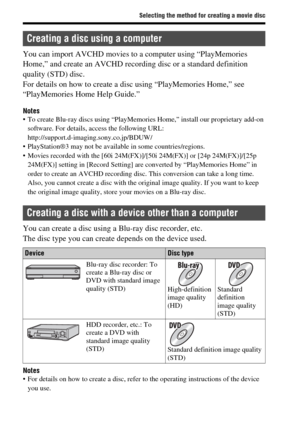 Page 70Selecting the method for creating a movie disc
GB70
You can import AVCHD movies to a computer using “PlayMemories 
Home,” and create an AVCHD recording disc or a standard definition 
quality (STD) disc. 
For details on how to create a disc using “PlayMemories Home,” see 
“PlayMemories Home Help Guide.”
Notes To create Blu-ray discs using “PlayMemories Home,” install our proprietary add-on 
software. For details, access the following URL:
http://support.d-imaging.sony.co.jp/BDUW/
 PlayStation®3 may not be...
