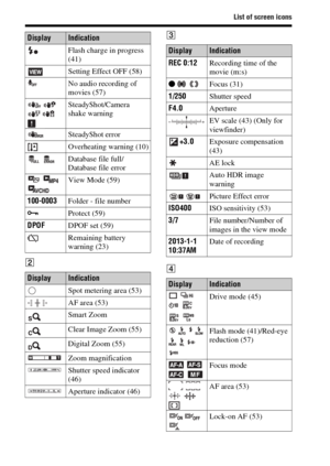 Page 72List of screen icons
GB72
BC
D Flash charge in progress 
(41)
Setting Effect OFF (58)
No audio recording of 
movies (57)
 SteadyShot/Camera  
shake warning
SteadyShot error
Overheating warning (10)
 Database file full/
Database file error
  View Mode (59)
100-0003Folder - file number
-Protect (59)
DPOFDPOF set (59)
Remaining battery 
warning (23)
DisplayIndication
Spot metering area (53)
AF area (53)
Smart Zoom
Clear Image Zoom (55)
Digital Zoom (55)
Zoom magnification
Shutter speed indicator 
(46)...