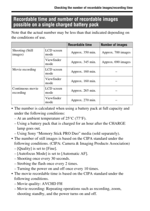 Page 78Checking the number of recordable images/recording time
GB78
Note that the actual number may be less than that indicated depending on 
the conditions of use.
 The number is calculated when using a battery pack at full capacity and 
under the following conditions:
– At an ambient temperature of 25°C (77°F).
– Using a battery pack that is charged for an hour after the CHARGE 
lamp goes out.
– Using Sony “Memory Stick PRO Duo” media (sold separately).
 The number of still images is based on the CIPA...