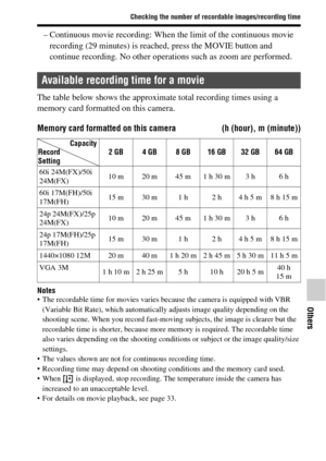 Page 79Checking the number of recordable images/recording time
Others
79GB
– Continuous movie recording: When the limit of the continuous movie 
recording (29 minutes) is reached, press the MOVIE button and 
continue recording. No other operations such as zoom are performed.
The table below shows the approximate total recording times using a 
memory card formatted on this camera.
Memory card formatted on this camera (h (hour), m (minute))
Notes The recordable time for movies varies because the camera is...