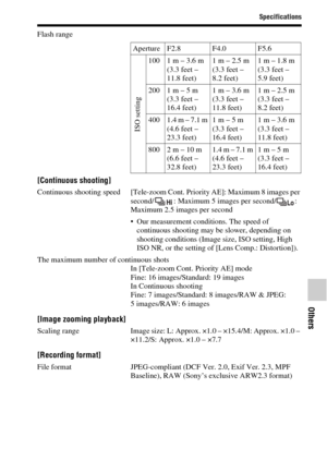 Page 83Specifications
Others
83GB
Flash range
[Continuous shooting]
Continuous shooting  speed [Tele-zoom Cont. Priority AE]: Maximum 8 images per 
second/ : Maximum 5 images per second/ : 
Maximum 2.5 images per second
 Our measurement conditions. The speed of 
continuous shooting may be slower, depending on 
shooting conditions (Image size, ISO setting, High 
ISO NR, or the setting of [Lens Comp.: Distortion]).
The maximum number of continuous shots
In [Tele-zoom Cont. Priority AE] mode
Fine: 16...