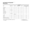 Page 14Location and Function of Parts and Controls 14
Input Signals and Adjustable/
Setting Items
* When a component signal (480/60I) is input, this can 
be switchable.a : Adjustable/can be set
× : Not adjustable/cannot be set
Input signal
Item Video, Y/C B & W Component RGB SDI (LMD-1420/2020)
D1
CONTRAST
aaaa a
BRIGHTaaaa a
CHROMAa×a×a
PHASEa (NTSC)××× ×
APERTUREaaa×a
COLOR TEMPaaaa a
COMP LEVEL*××a××
NTSC SETUPa (NTSC)a
(480/60I)×× ×
GAMMAaaaa a
SCANaaaa a
ASPECTaaaa a
MARKER (LMD-1420/2020)aaaa a
BLUE ONLY...