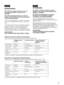 Page 55
ADVERTENCIA
Para reducir el riesgo de electrocución, no 
exponga este aparato a la lluvia ni a la 
humedad.
Para evitar descargas eléctricas, no abra el 
aparato. Solicite asistencia técnica únicamente 
a personal especializado.
En caso de mal funcionamiento o cuando sea necesario 
el servicio de mantenimiento, consulte a su proveedor 
Sony.
Esta unidad contiene sustancias que pueden contaminar 
el medio ambiente si no se desecha adecuadamente.
Póngase en contacto con nuestro departamento de...