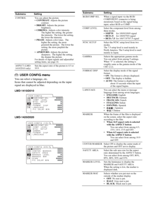 Page 24Adjustment Using the Menus 24
USER CONFIG menu
You can select a language, etc.
Items that cannot be adjusted depending on the input 
signal are displayed in blue.
LMD-1410/2010
.
LMD-1420/2020
Submenu Setting
CONTROL You can adjust the picture.
CONTRAST: Adjusts the picture 
contrast. 
BRIGHT: Adjusts the picture 
brightness.
CHROMA: Adjusts color intensity.  
The higher the setting, the greater 
the intensity.  The lower the setting, 
the lower the intensity.  
PHASE: Adjusts color tones.  The 
higher...