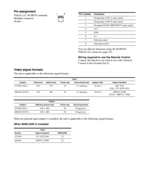 Page 28Specifications 28
Pin assignment
PARALLEL REMOTE terminal 
Modular connector
(8-pin)
You can allocate functions using the REMOTE 
PARALLEL menu (see page 25). 
Wiring required to use the Remote Control
Connect the function you want to use with a Remote 
Control to the Ground (Pin 5).
Video signal formats
The unit is applicable to the following signal formats.
When an optional input adaptor is installed, the unit is applicable to the following signal formats.
When BKM-320D is installed
18Pin number...